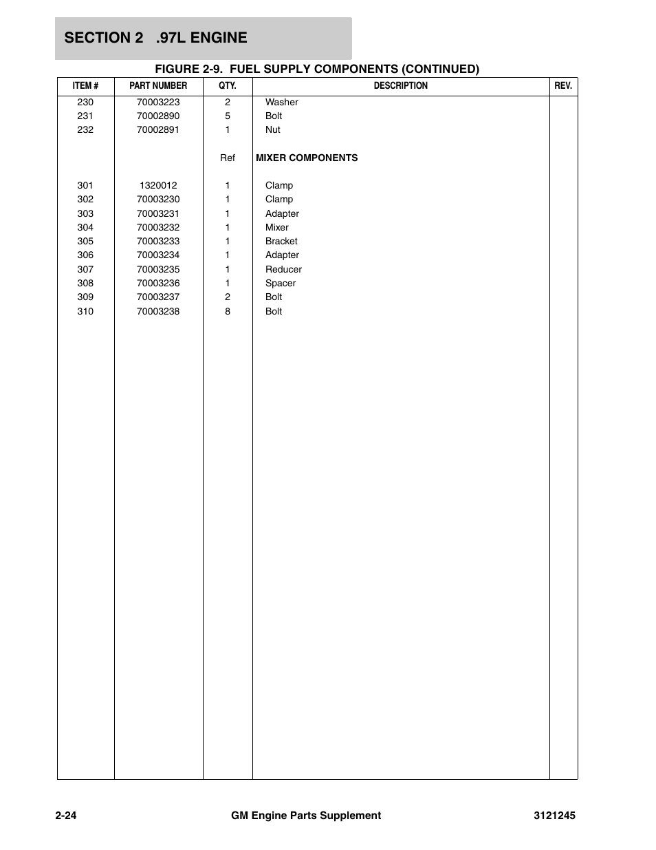 JLG GM Engine Supplements User Manual | Page 32 / 100