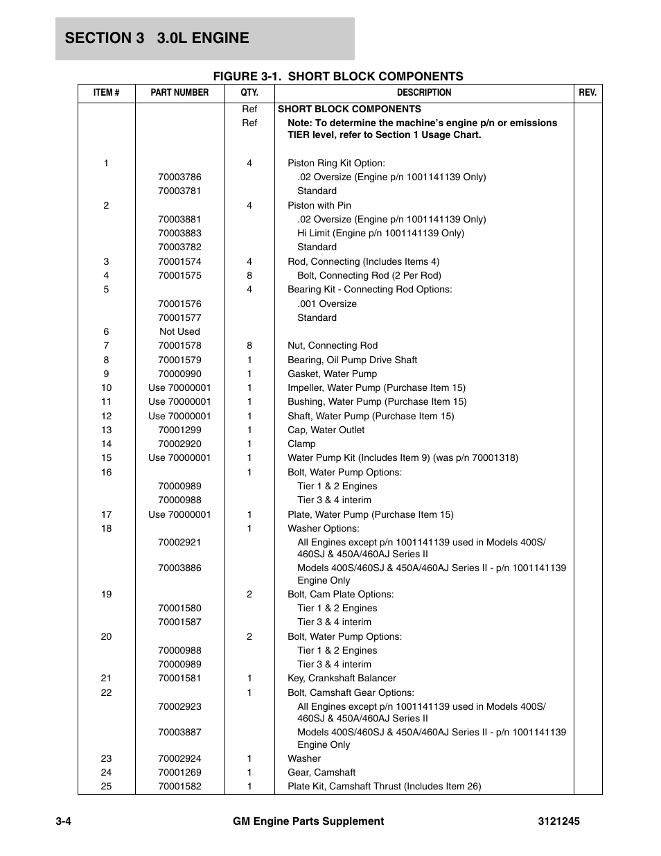 JLG GM Engine Supplements User Manual | Page 40 / 100
