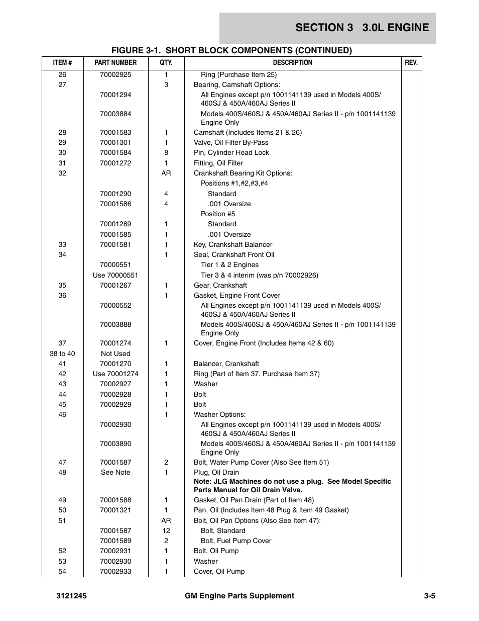 JLG GM Engine Supplements User Manual | Page 41 / 100