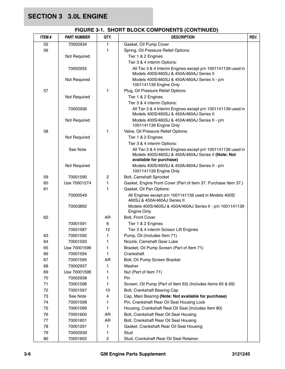 JLG GM Engine Supplements User Manual | Page 42 / 100