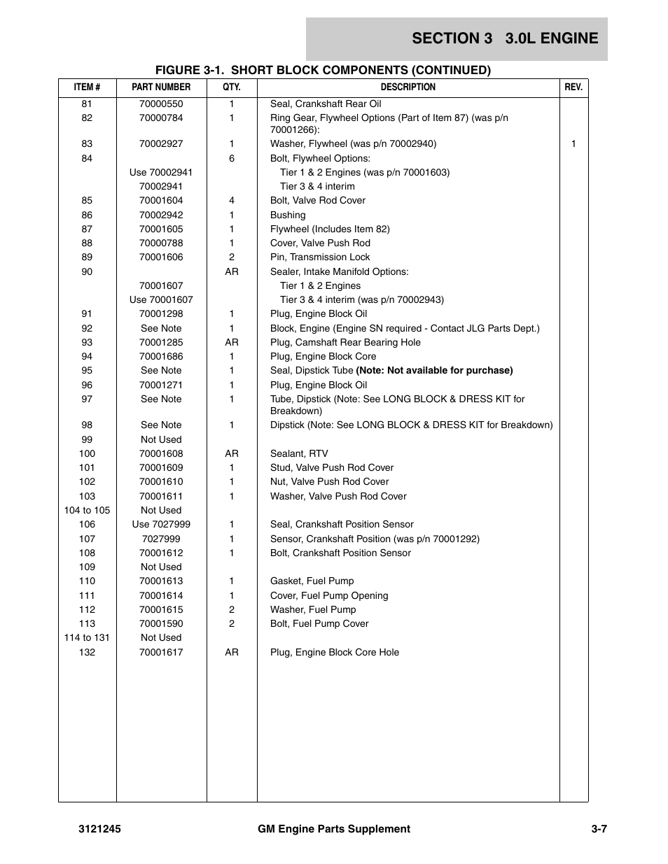 JLG GM Engine Supplements User Manual | Page 43 / 100