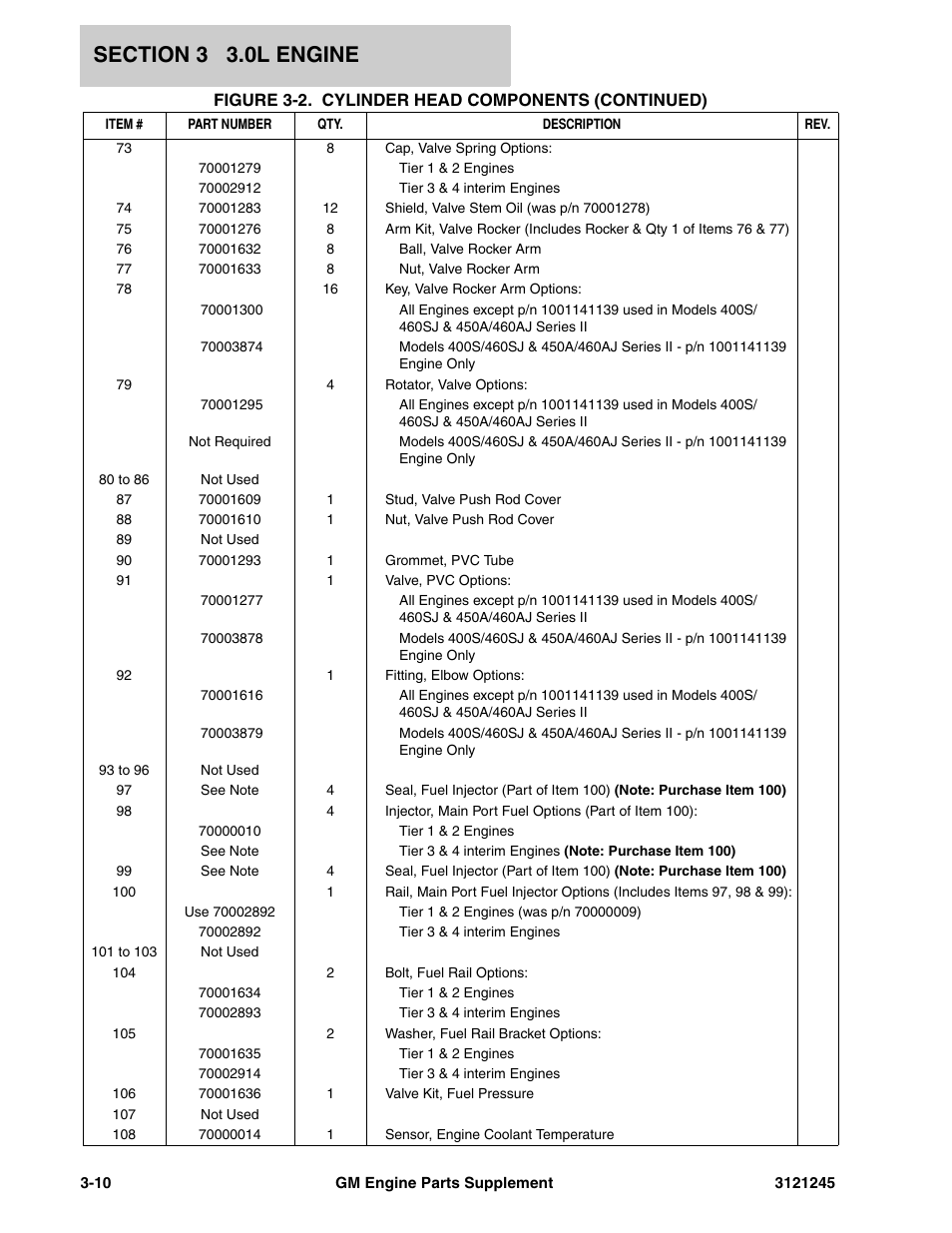 JLG GM Engine Supplements User Manual | Page 46 / 100