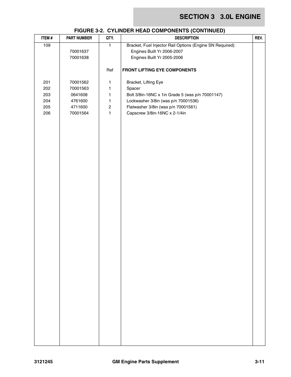 JLG GM Engine Supplements User Manual | Page 47 / 100