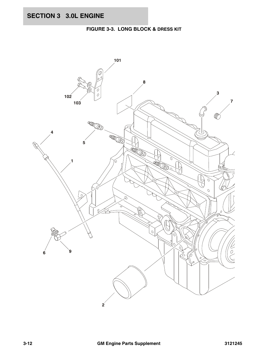 Figure 3-3. long block & dress kit | JLG GM Engine Supplements User Manual | Page 48 / 100