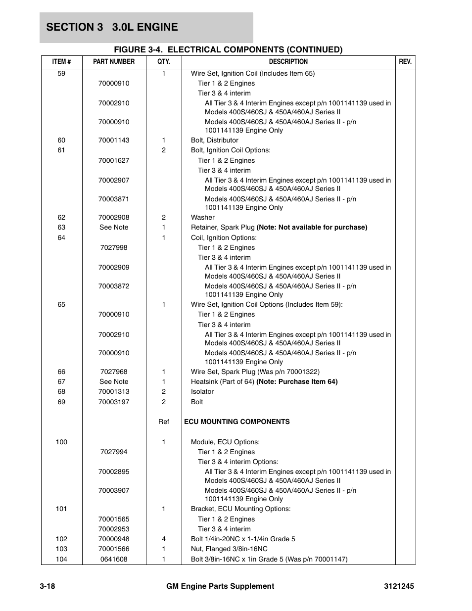 JLG GM Engine Supplements User Manual | Page 54 / 100