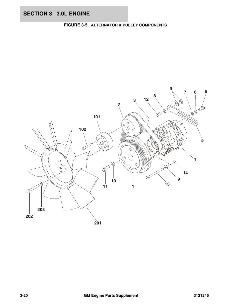 Figure 3-5. alternator & pulley components | JLG GM Engine Supplements User Manual | Page 56 / 100