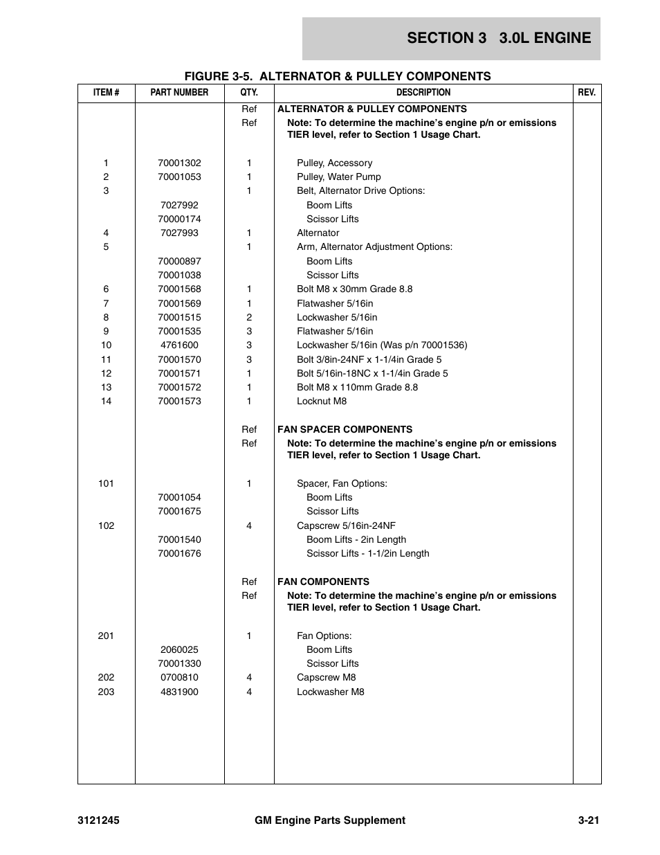 JLG GM Engine Supplements User Manual | Page 57 / 100