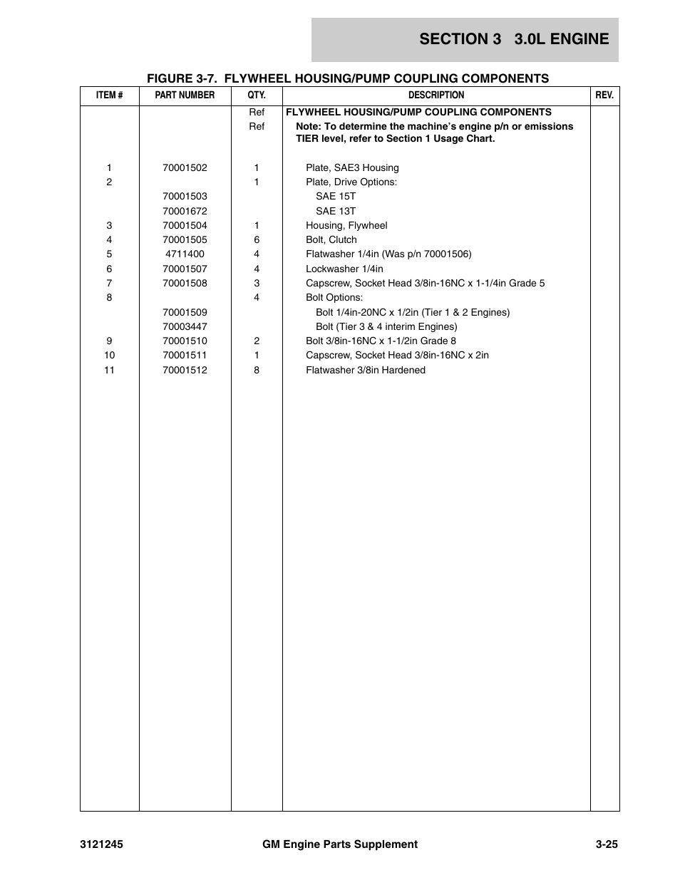 JLG GM Engine Supplements User Manual | Page 61 / 100