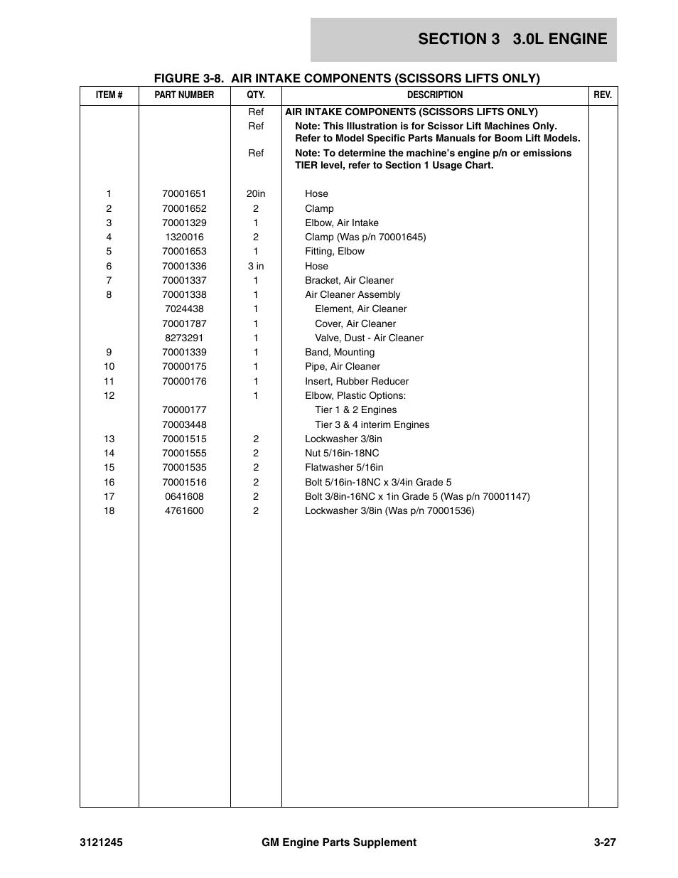 JLG GM Engine Supplements User Manual | Page 63 / 100