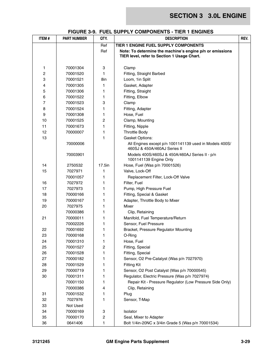 JLG GM Engine Supplements User Manual | Page 65 / 100