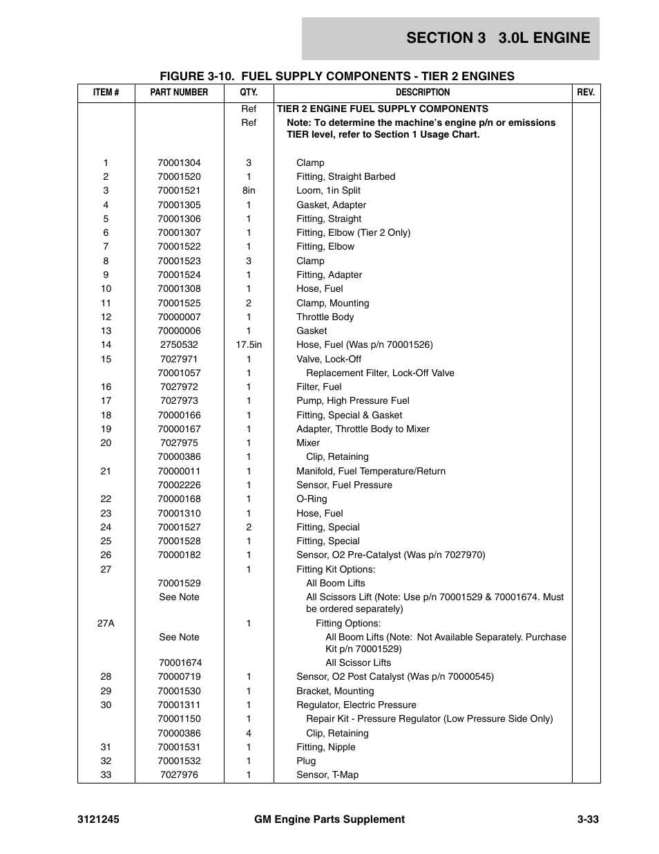 JLG GM Engine Supplements User Manual | Page 69 / 100