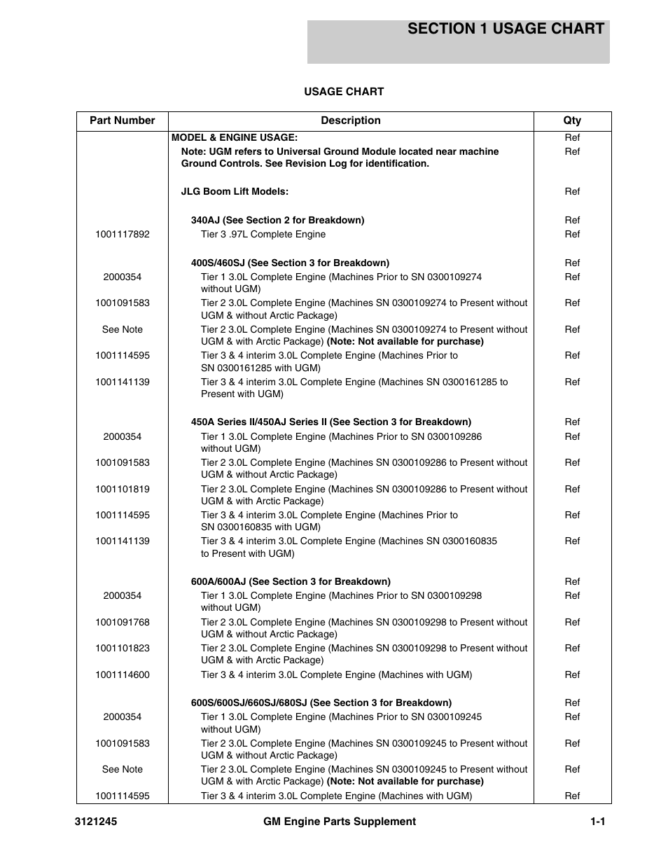 Section 1 usage chart, Section 1 - usage chart -1 | JLG GM Engine Supplements User Manual | Page 7 / 100