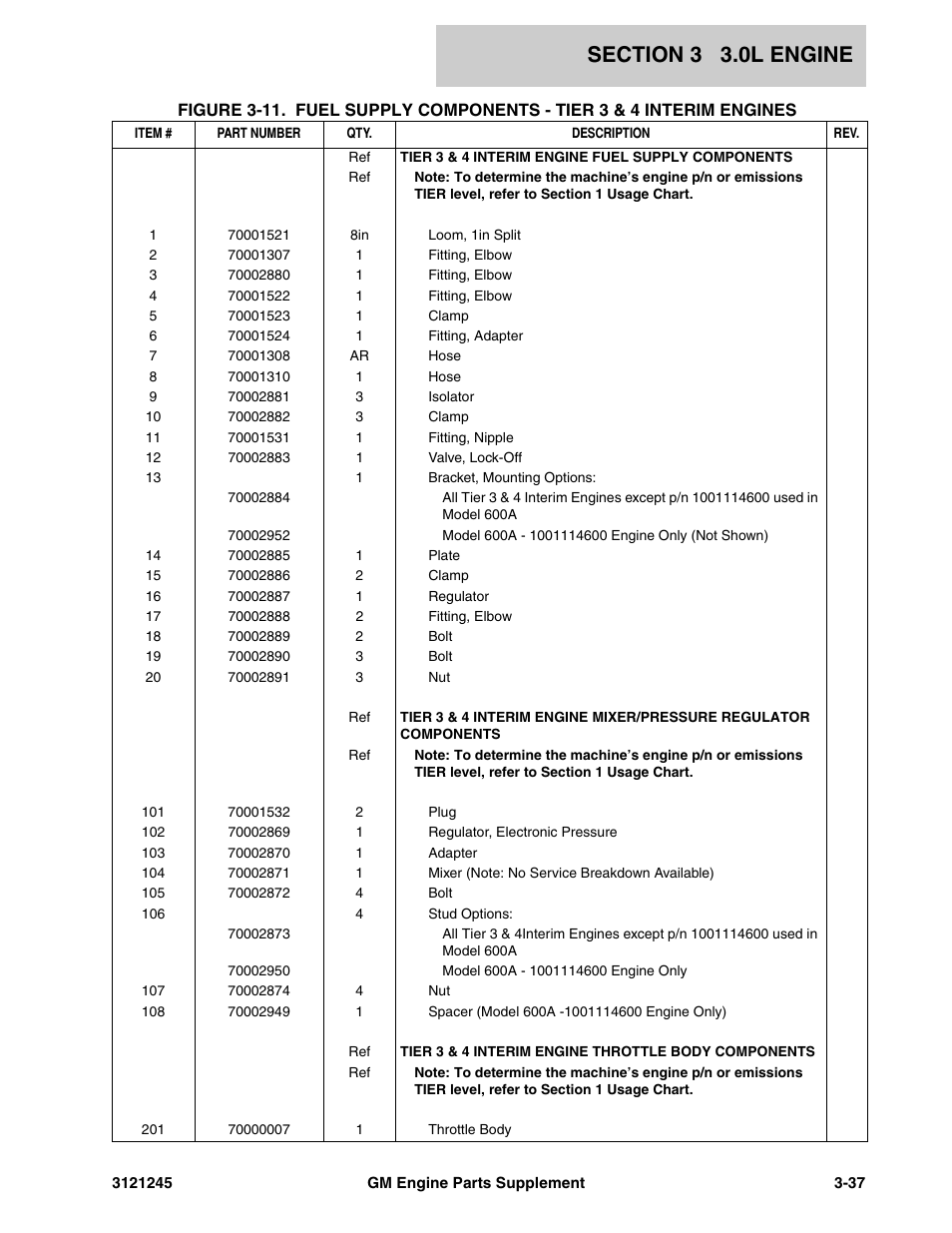 JLG GM Engine Supplements User Manual | Page 73 / 100