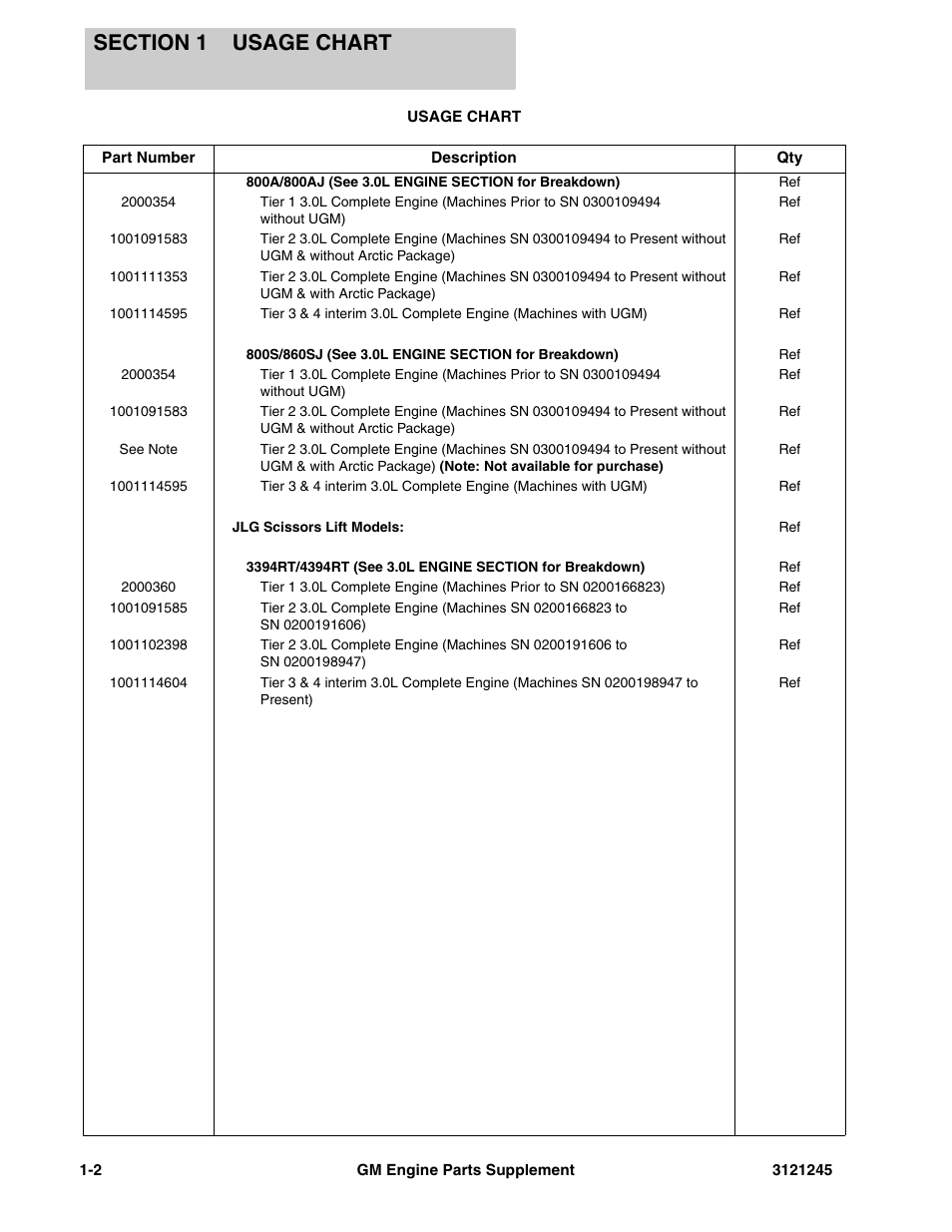 JLG GM Engine Supplements User Manual | Page 8 / 100