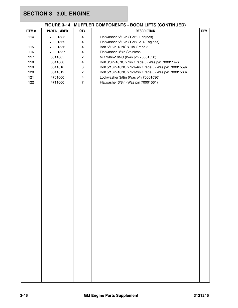JLG GM Engine Supplements User Manual | Page 82 / 100