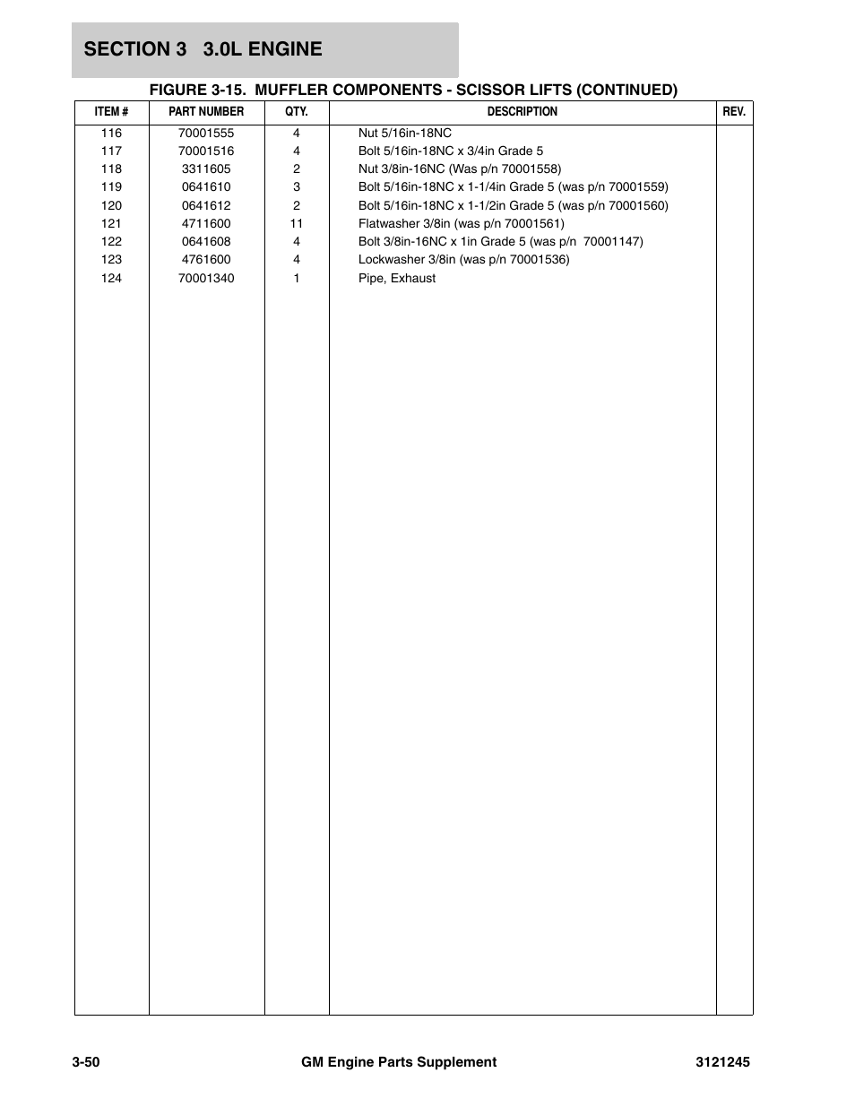 JLG GM Engine Supplements User Manual | Page 86 / 100