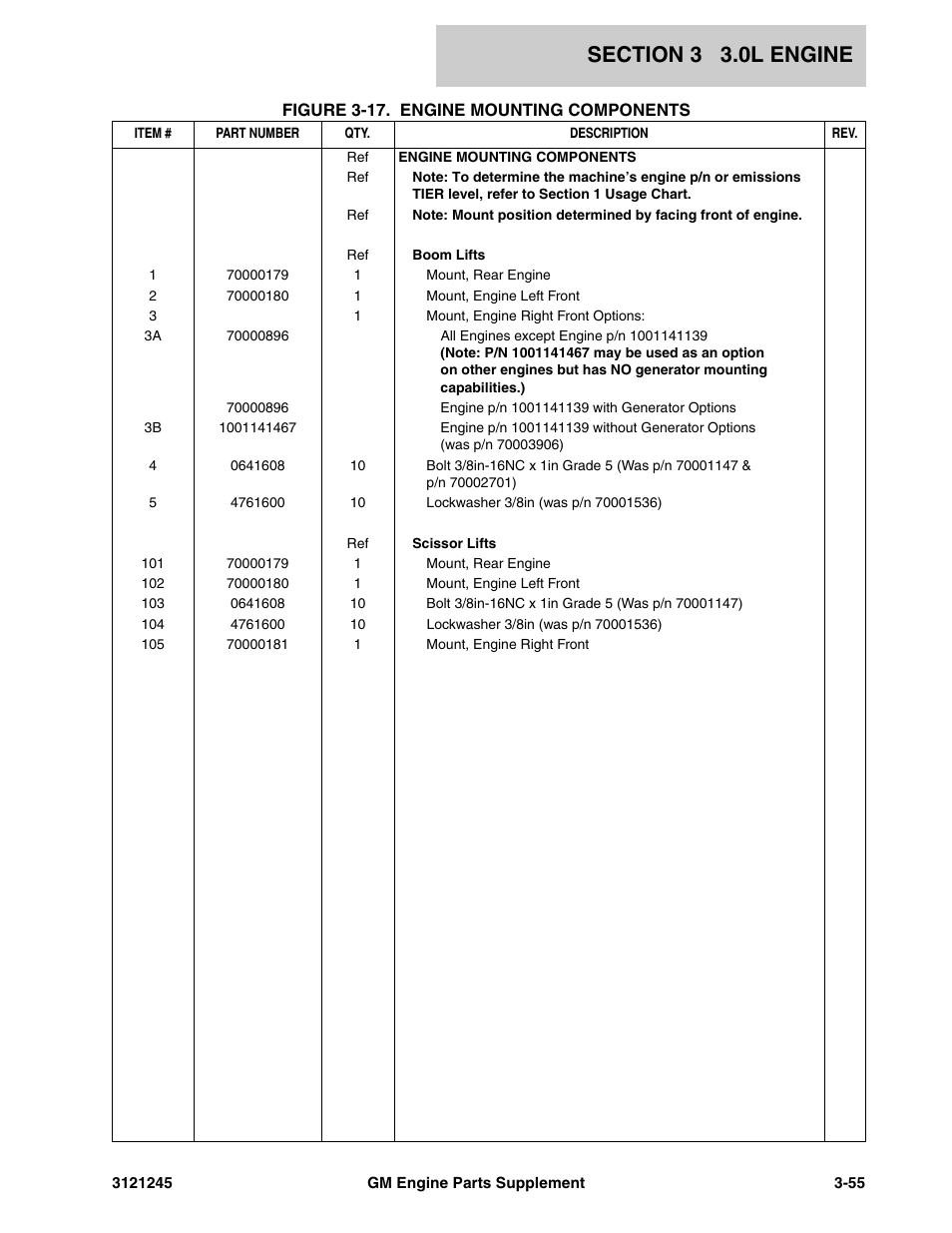 JLG GM Engine Supplements User Manual | Page 91 / 100