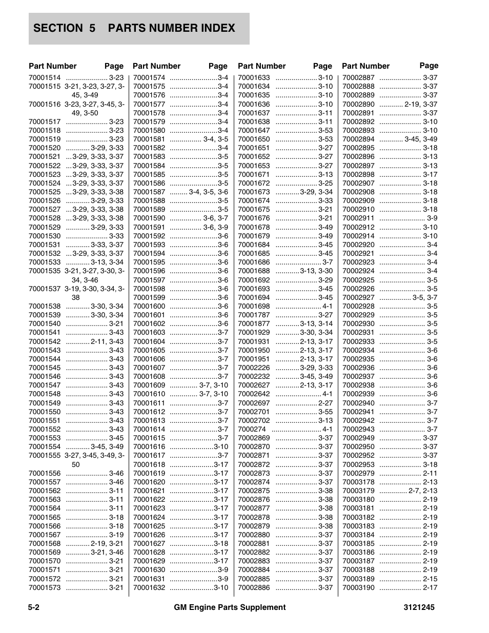 JLG GM Engine Supplements User Manual | Page 96 / 100