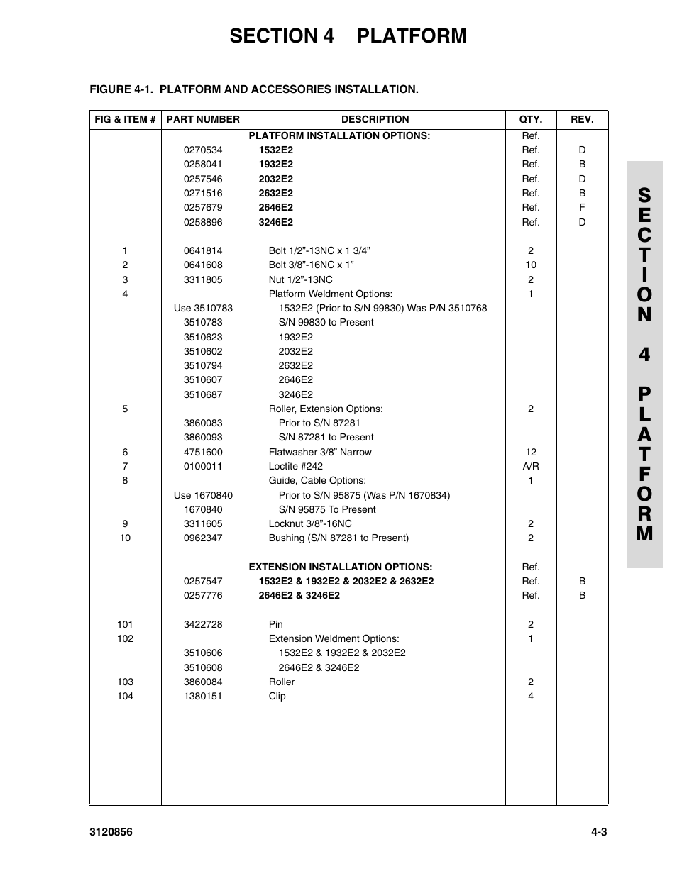 JLG 3246E2 Parts Manual User Manual | Page 101 / 222