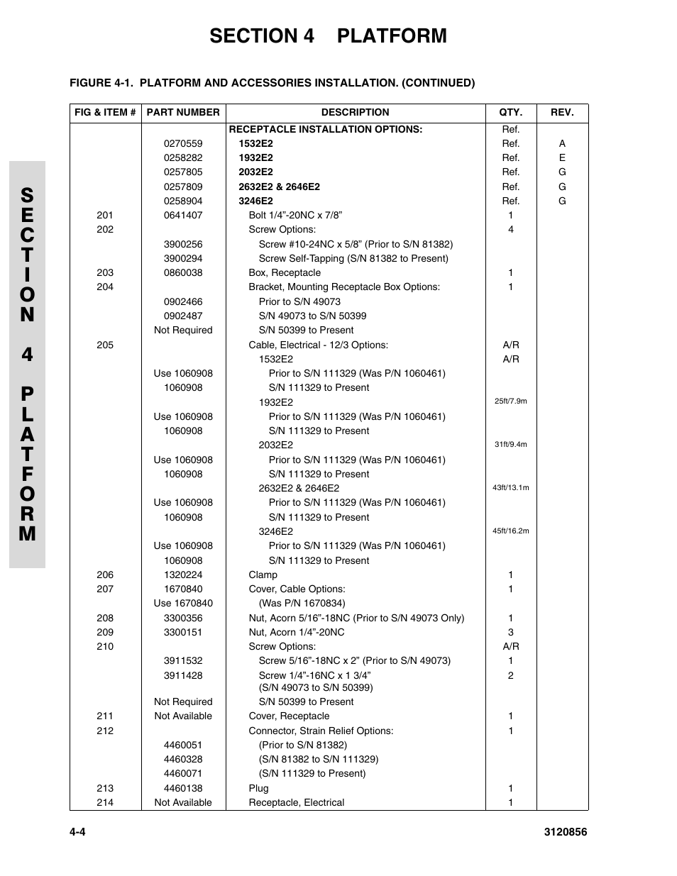 JLG 3246E2 Parts Manual User Manual | Page 102 / 222