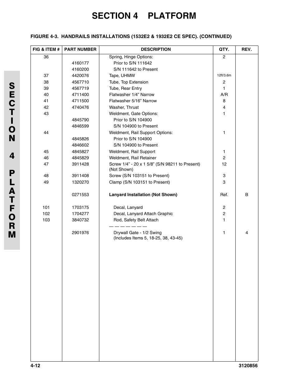 JLG 3246E2 Parts Manual User Manual | Page 110 / 222