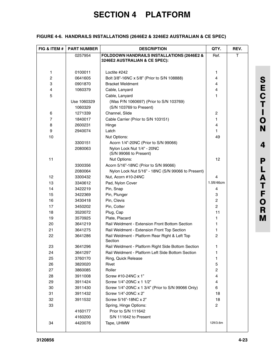 JLG 3246E2 Parts Manual User Manual | Page 121 / 222