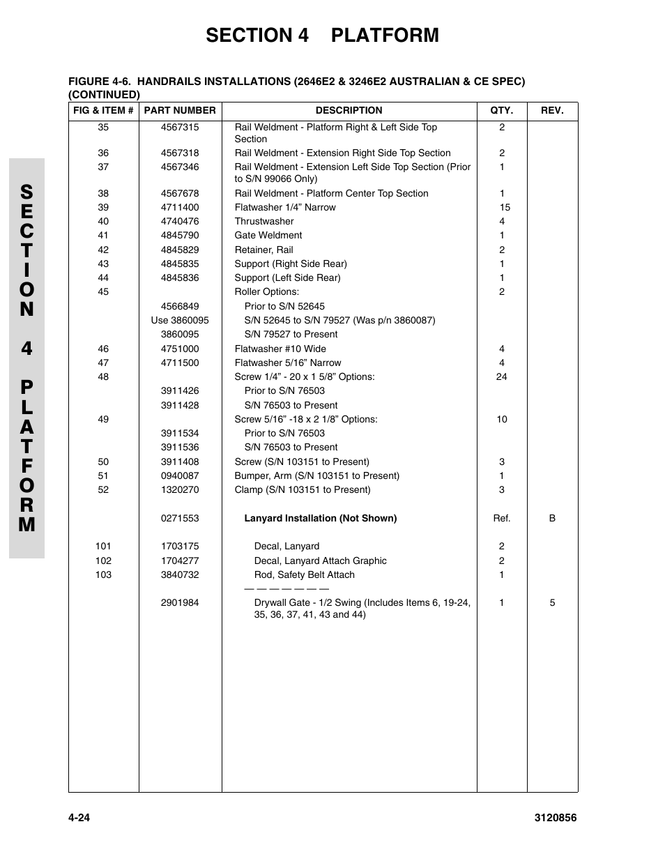 JLG 3246E2 Parts Manual User Manual | Page 122 / 222