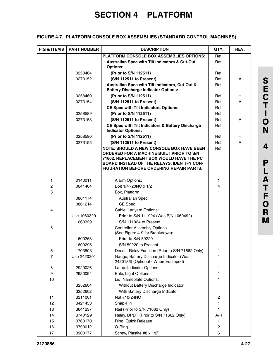 JLG 3246E2 Parts Manual User Manual | Page 125 / 222