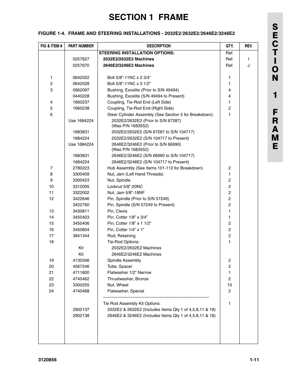 JLG 3246E2 Parts Manual User Manual | Page 17 / 222