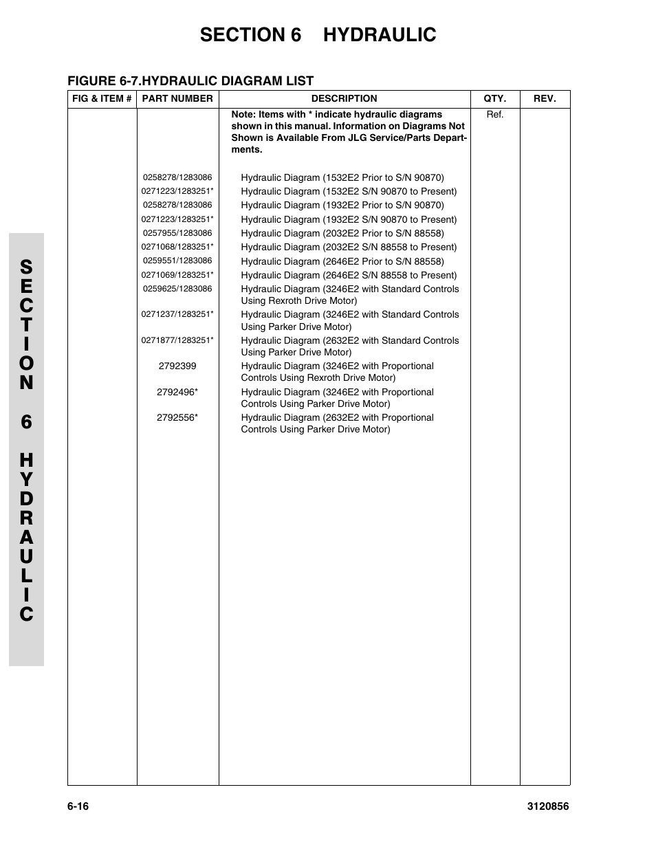 Figure 6-7. hydraulic diagram list | JLG 3246E2 Parts Manual User Manual | Page 174 / 222