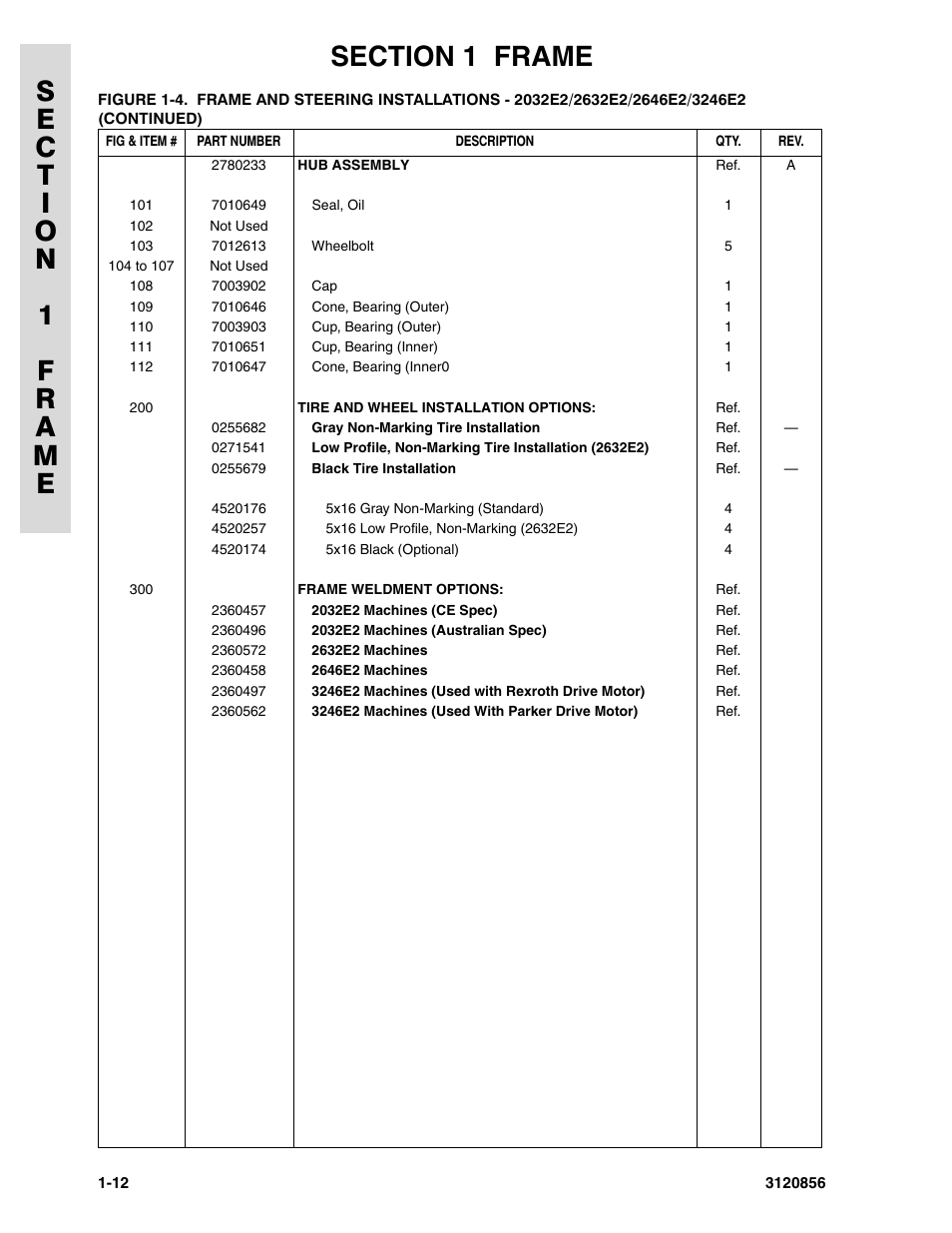 JLG 3246E2 Parts Manual User Manual | Page 18 / 222