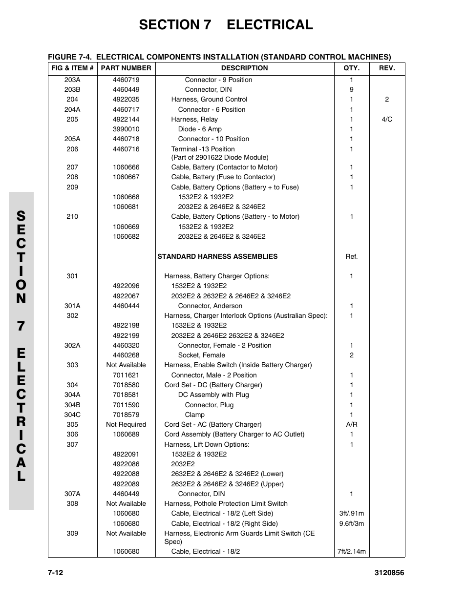 JLG 3246E2 Parts Manual User Manual | Page 186 / 222