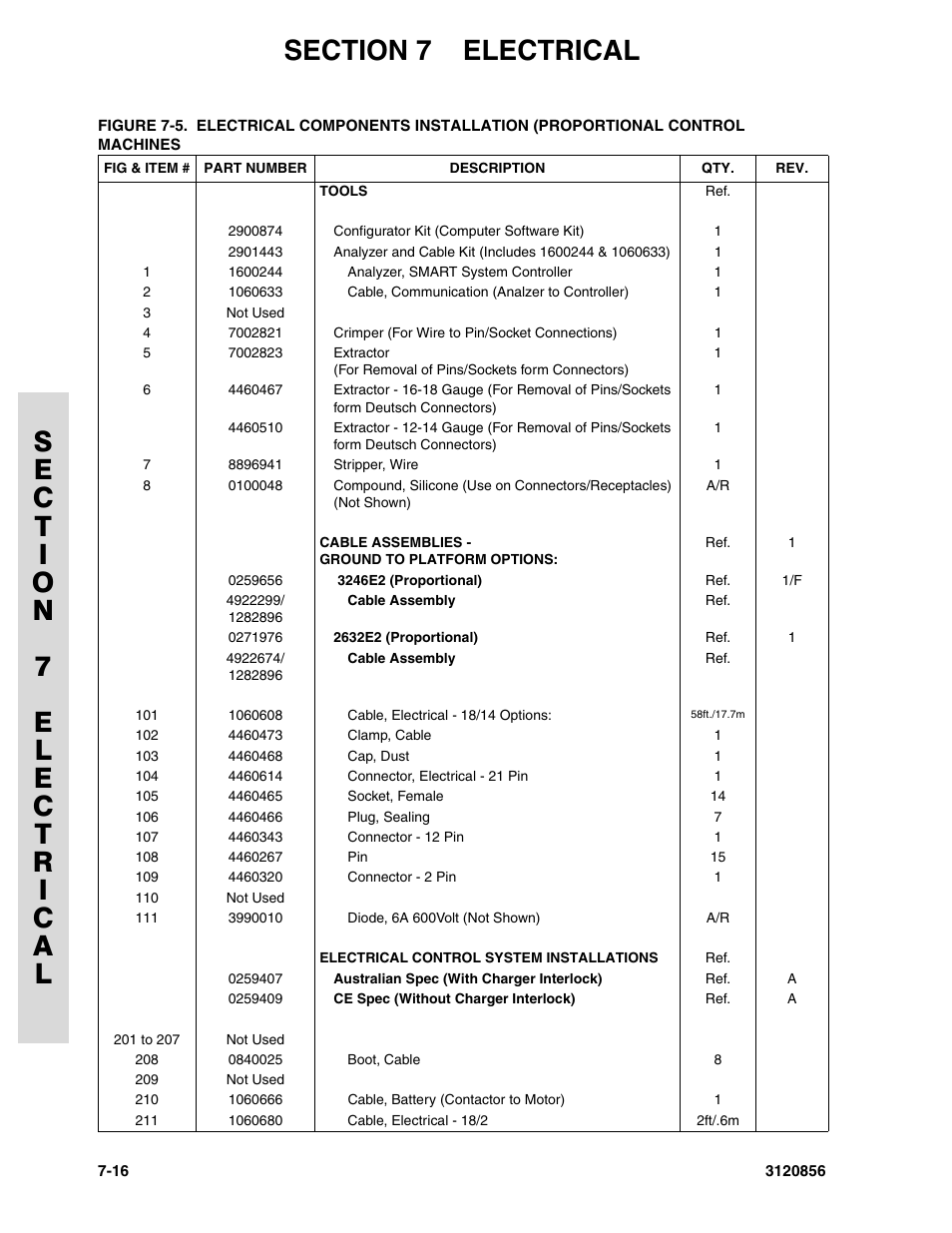 JLG 3246E2 Parts Manual User Manual | Page 190 / 222