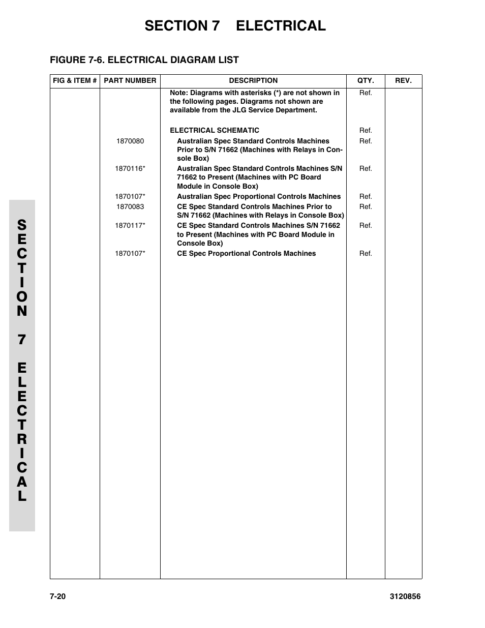 Figure 7-6. electrical diagram list | JLG 3246E2 Parts Manual User Manual | Page 194 / 222