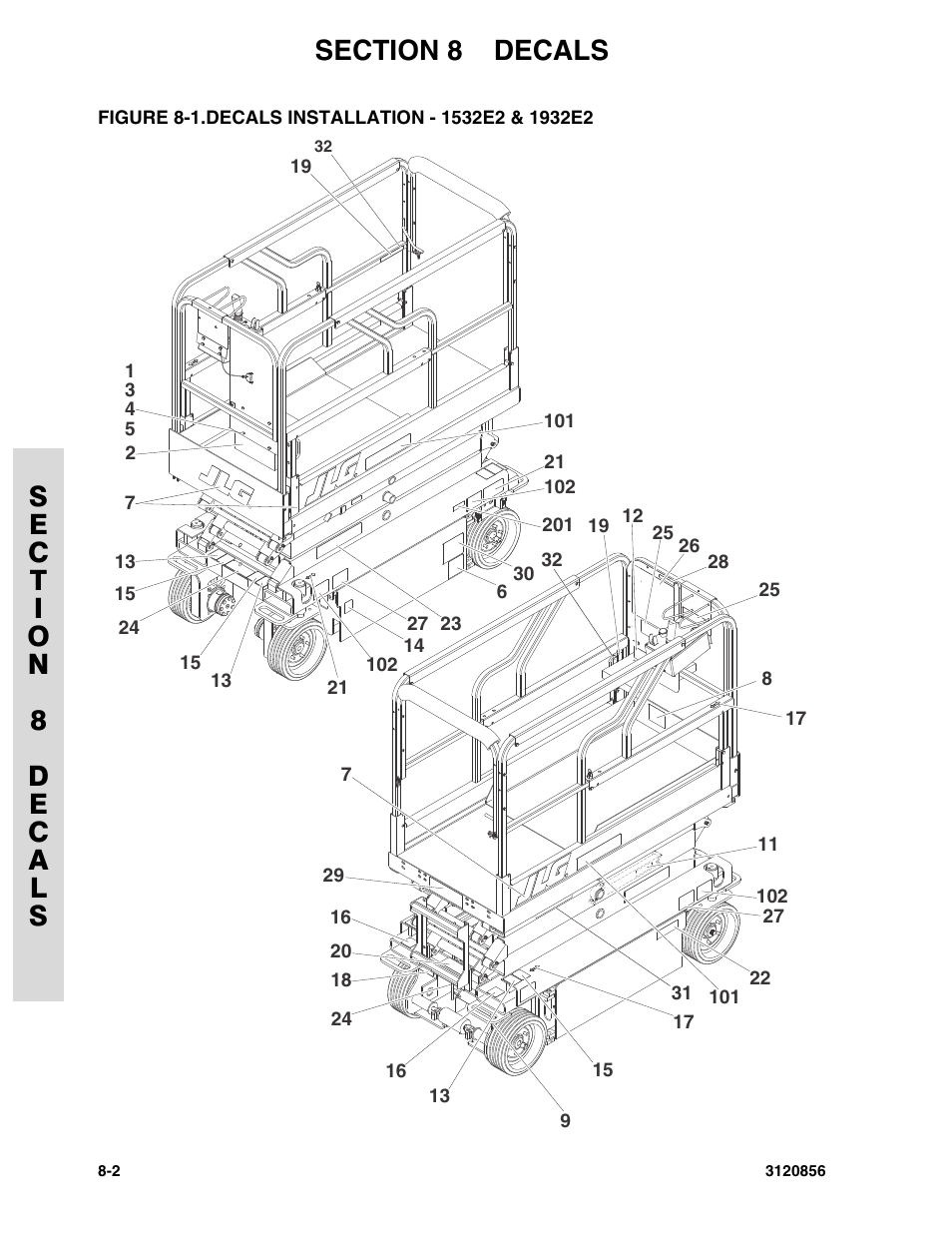 Figure 8-1. decals installation - 1532e2 & 1932e2 | JLG 3246E2 Parts Manual User Manual | Page 196 / 222