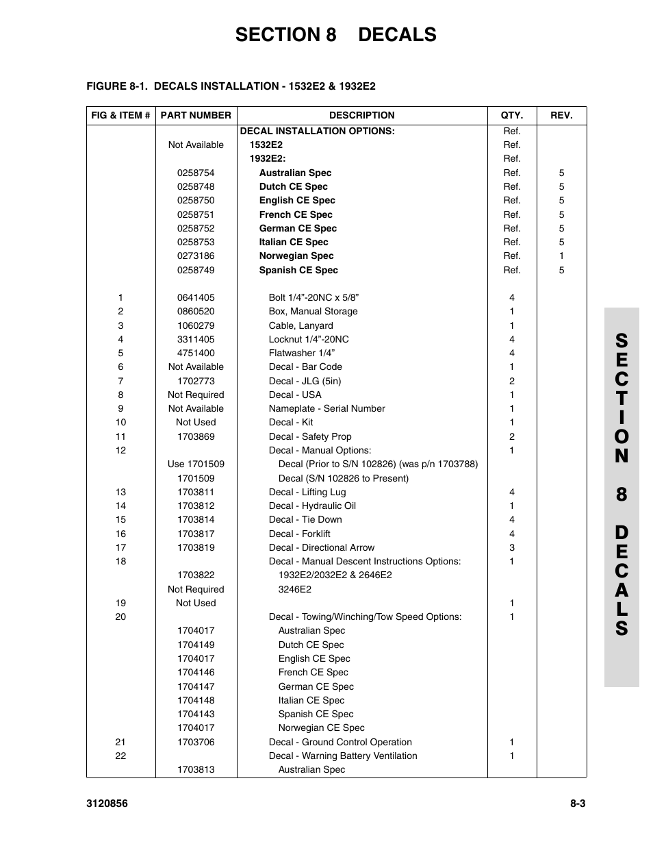 JLG 3246E2 Parts Manual User Manual | Page 197 / 222