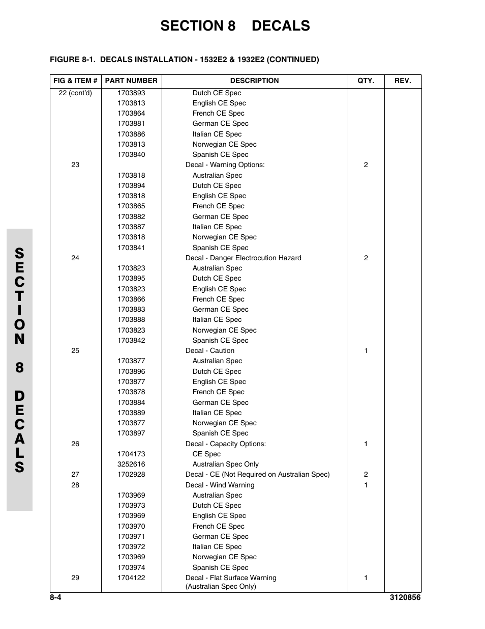 JLG 3246E2 Parts Manual User Manual | Page 198 / 222