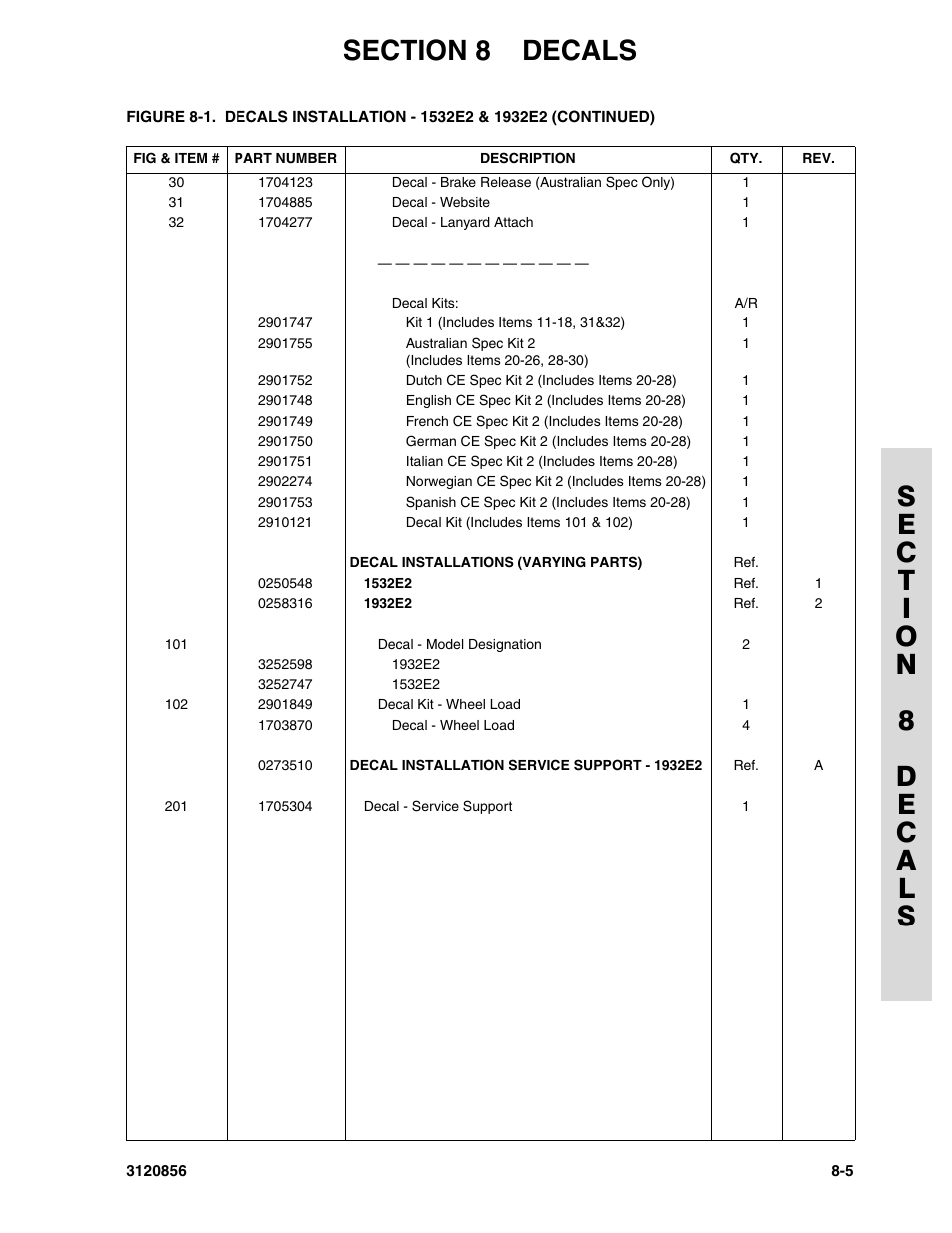 JLG 3246E2 Parts Manual User Manual | Page 199 / 222