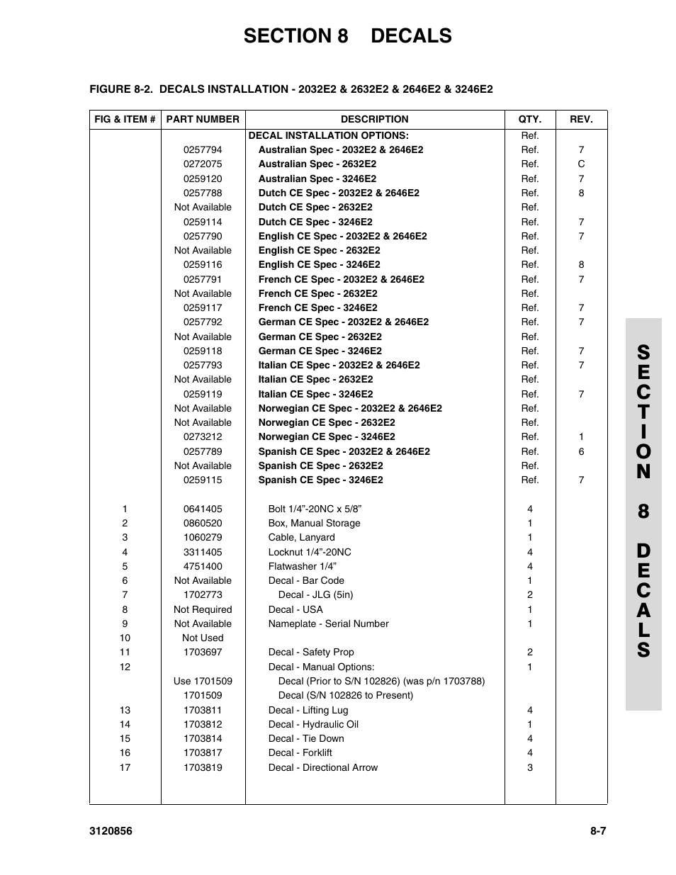 JLG 3246E2 Parts Manual User Manual | Page 201 / 222