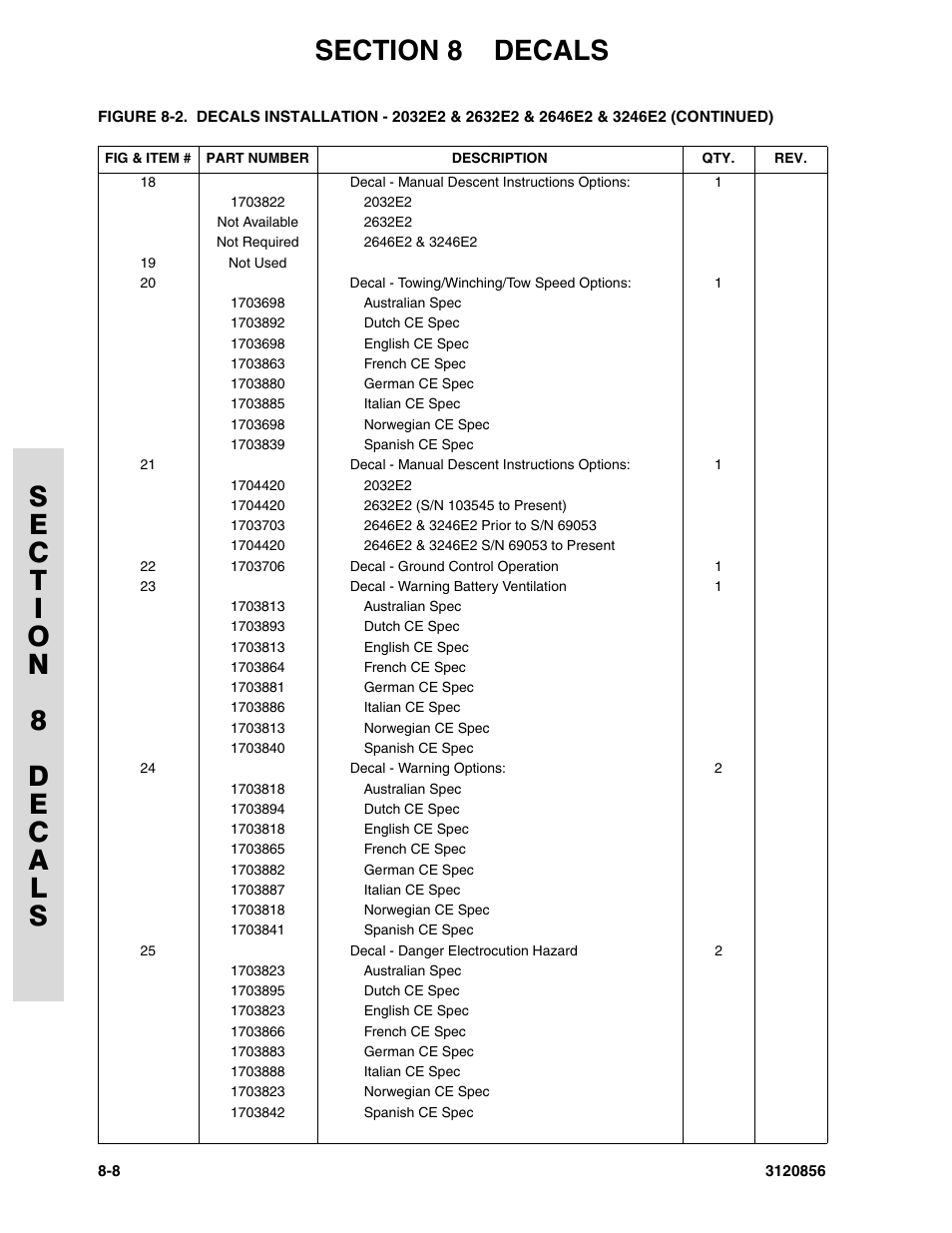 JLG 3246E2 Parts Manual User Manual | Page 202 / 222