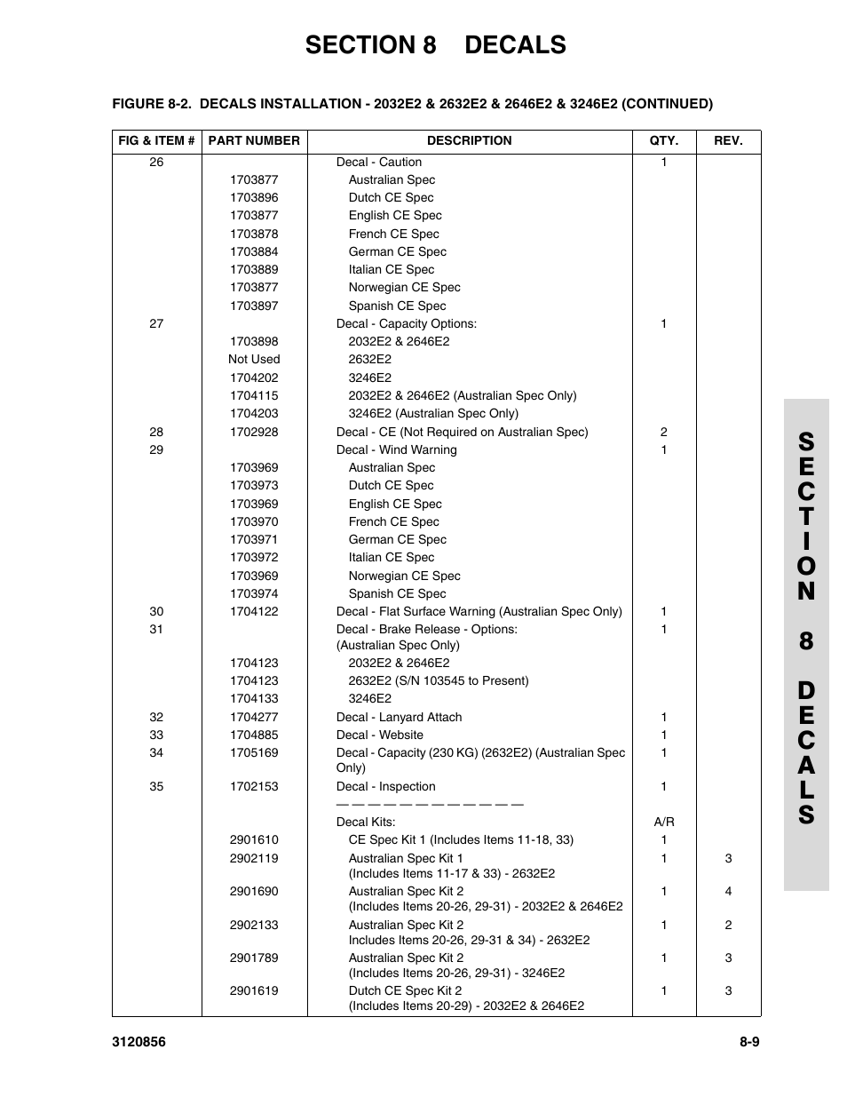 JLG 3246E2 Parts Manual User Manual | Page 203 / 222