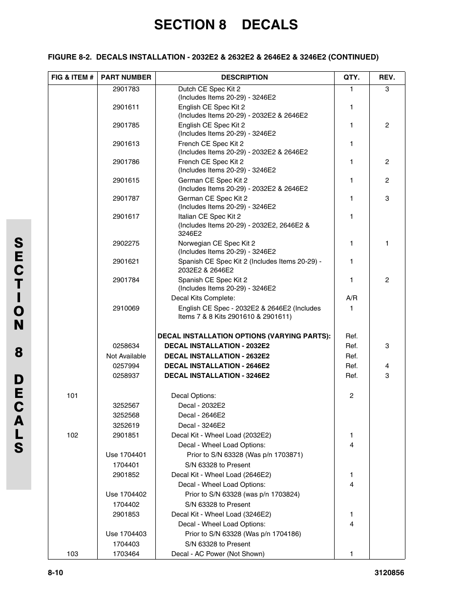 JLG 3246E2 Parts Manual User Manual | Page 204 / 222