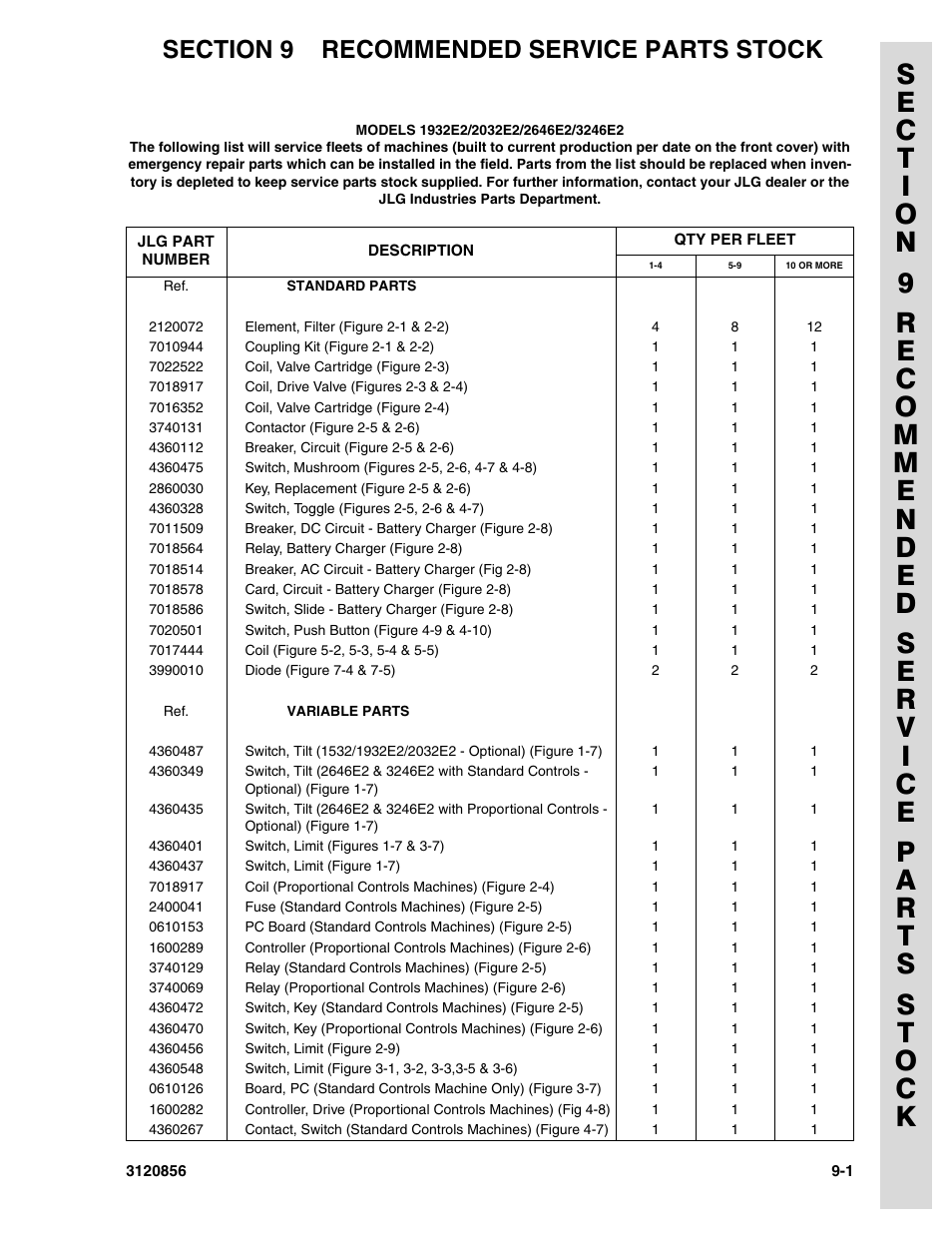 Section 9 recommended service parts stock | JLG 3246E2 Parts Manual User Manual | Page 205 / 222