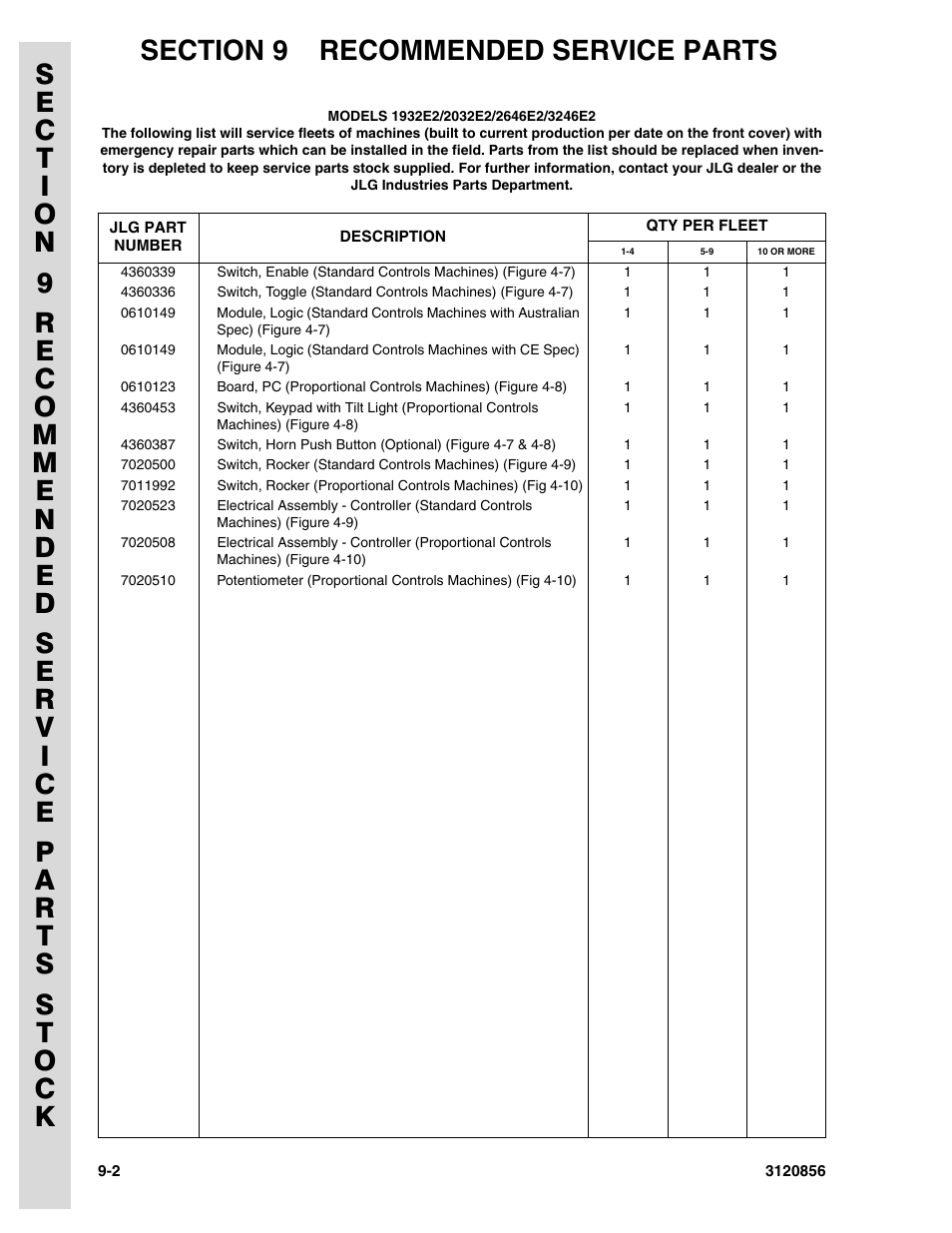 JLG 3246E2 Parts Manual User Manual | Page 206 / 222