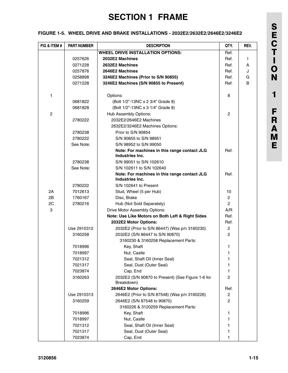 JLG 3246E2 Parts Manual User Manual | Page 21 / 222