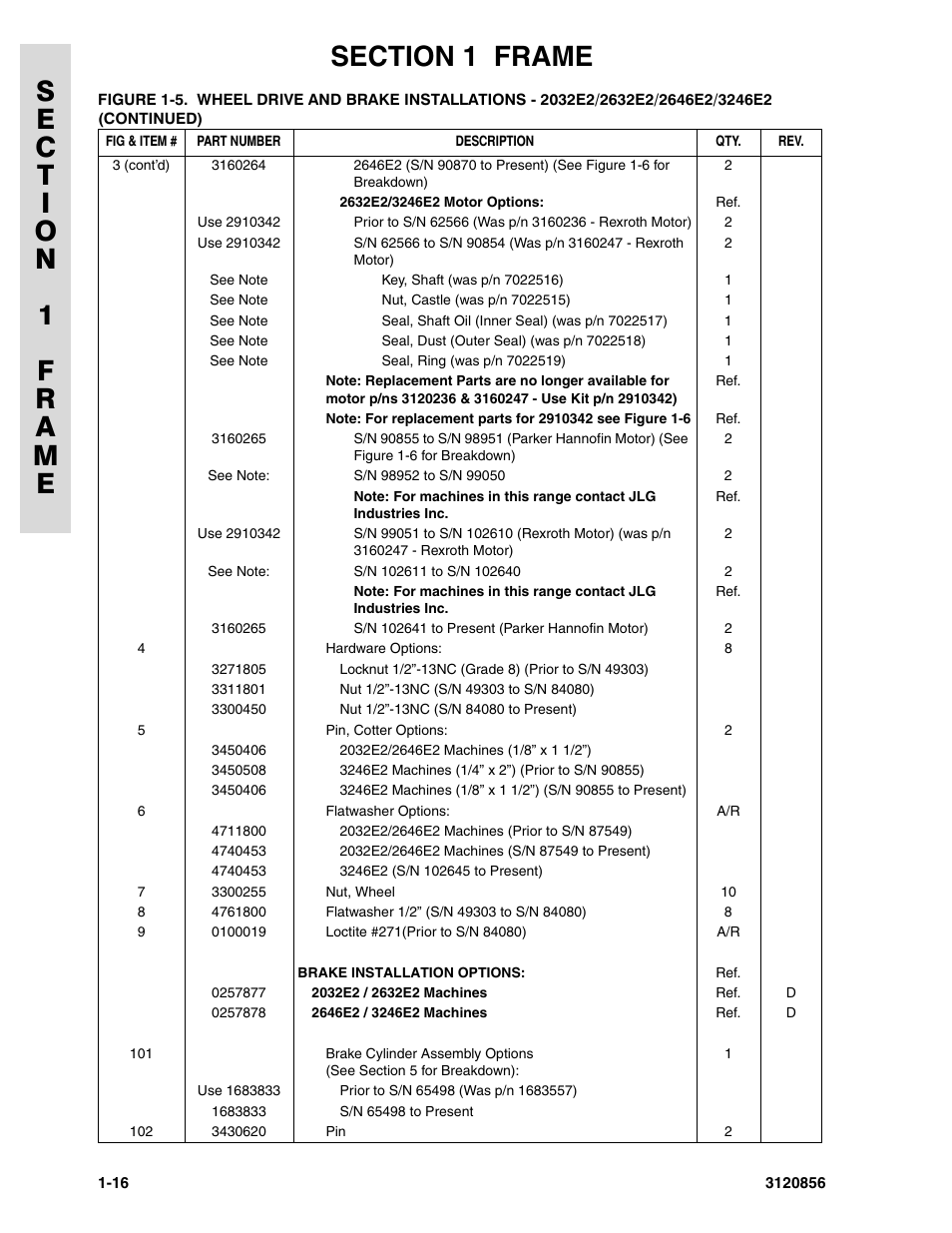 JLG 3246E2 Parts Manual User Manual | Page 22 / 222