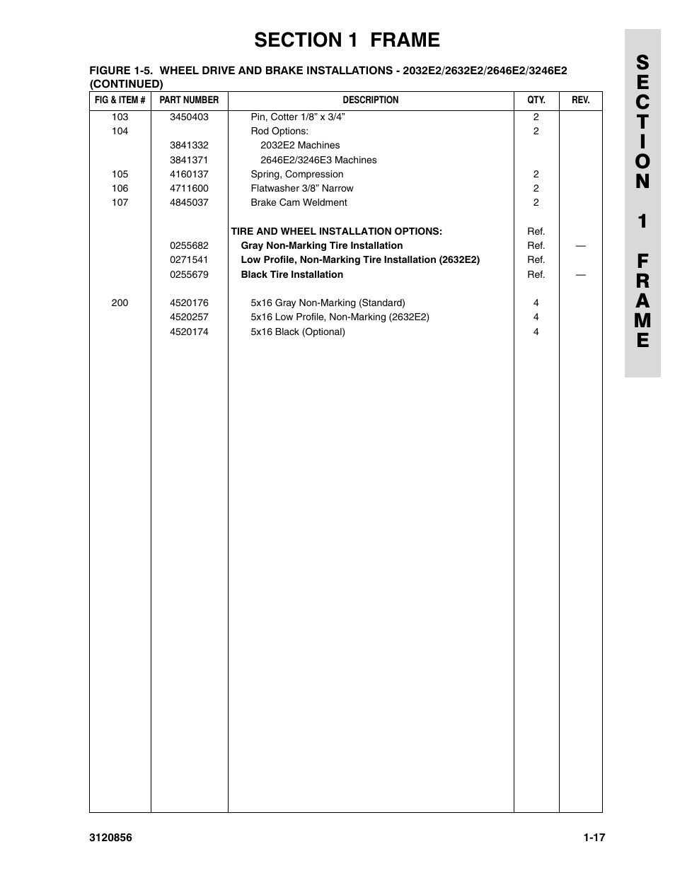 JLG 3246E2 Parts Manual User Manual | Page 23 / 222