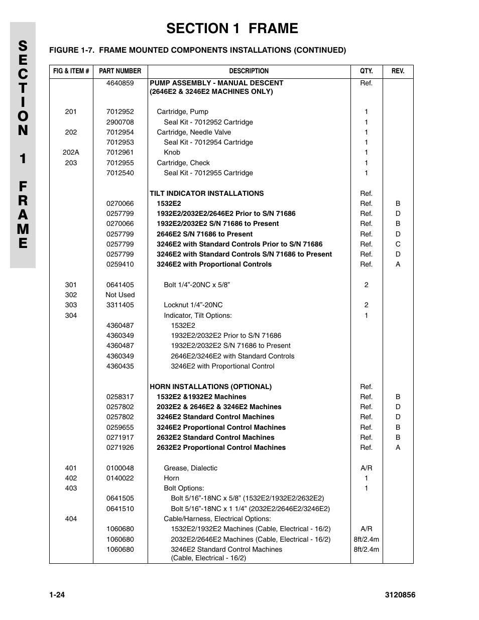 JLG 3246E2 Parts Manual User Manual | Page 30 / 222