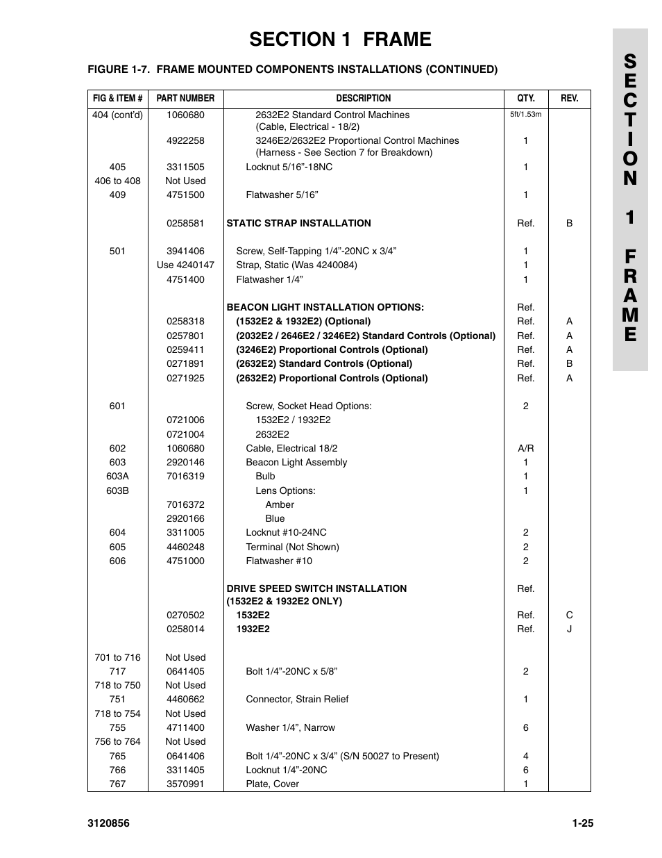 JLG 3246E2 Parts Manual User Manual | Page 31 / 222