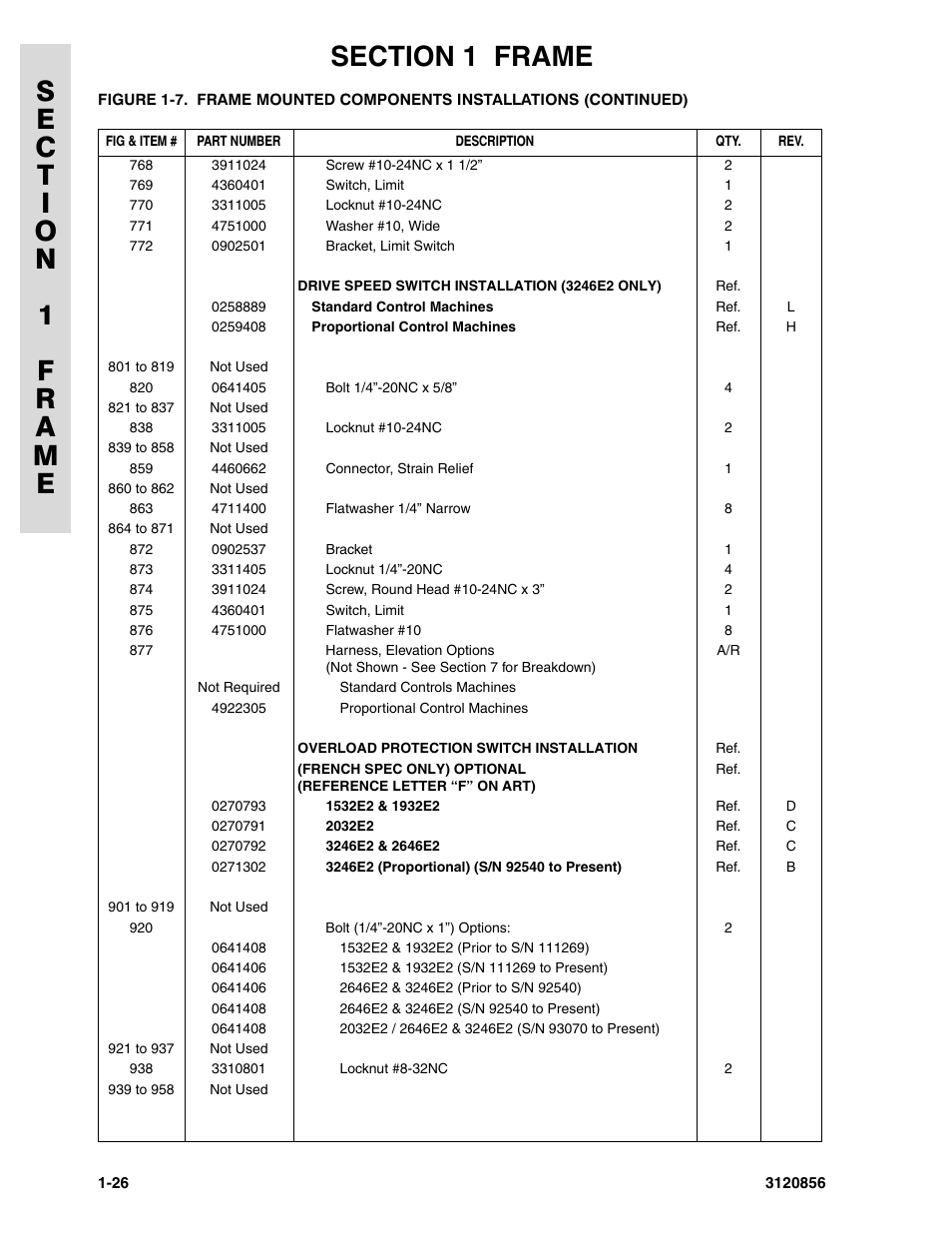 JLG 3246E2 Parts Manual User Manual | Page 32 / 222